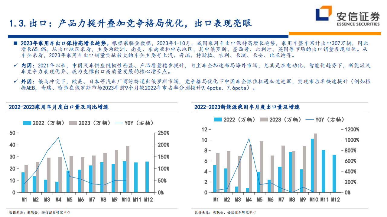 2024年汽车行业策略：变革加速，格局向好_05.png