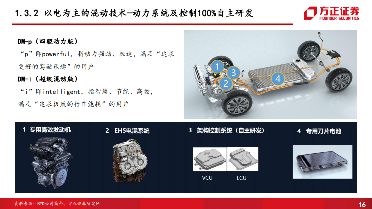 比亚迪动力系统、智能电器、传统部件供应商体系专题研究报告_15.png