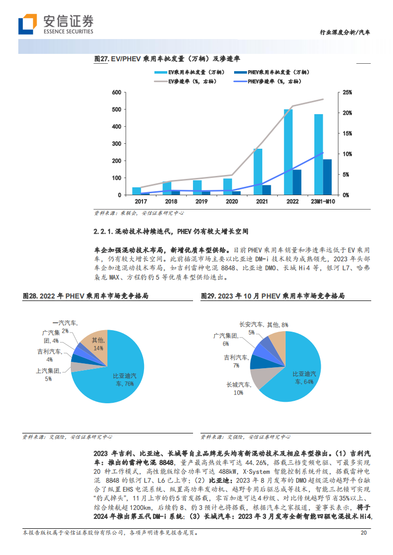 汽车行业2024年整车策略：智能化&全球化加速变革，行业格局向好_19.png