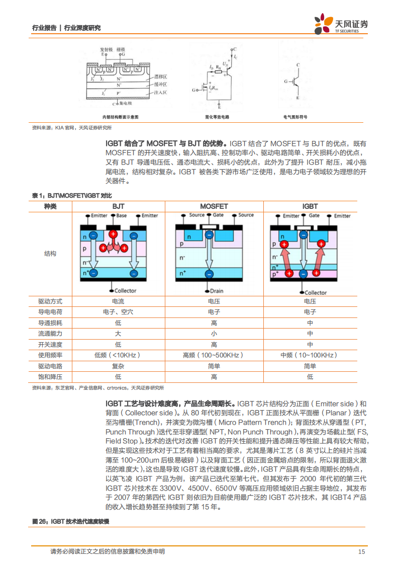 功率半导体IGBT产业研究：乘新能源汽车之风，国产替代扬帆起航_14.png