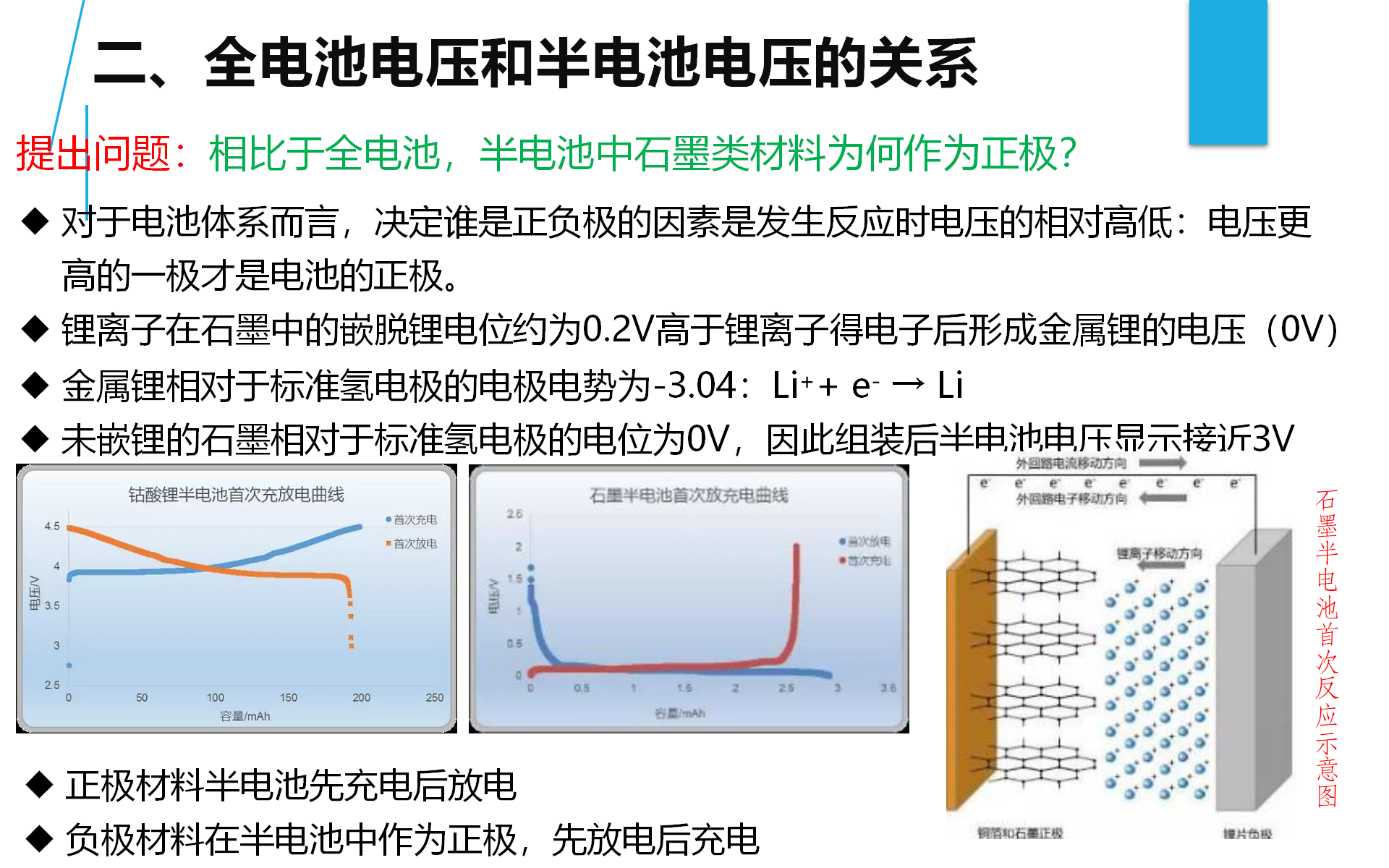 锂离子电池电压解析_08.png