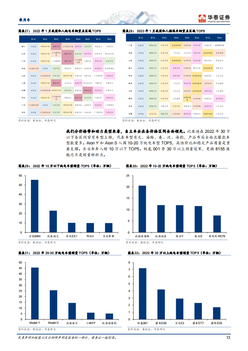 汽车行业深度报告：三维度分析自主车企谁会转型成功？_12.png