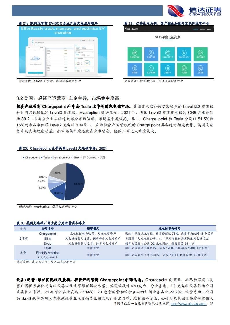 欧美充电桩市场出海机遇分析：空间广阔，加速出海_17.png