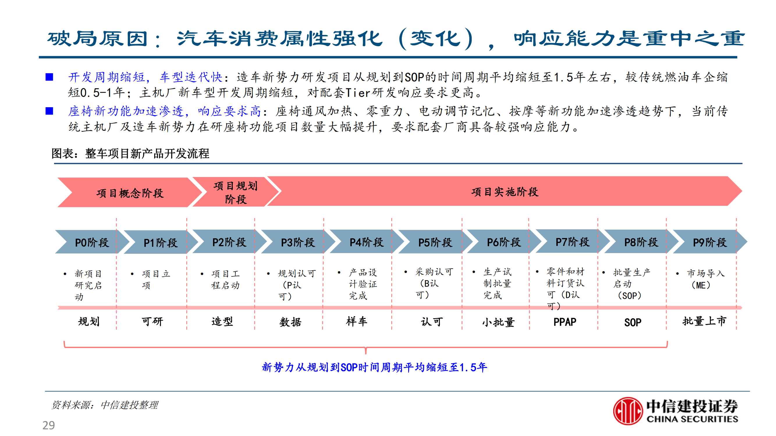 乘用车座椅行业研究：大空间本土破局与消费升级的同频共振_28.png