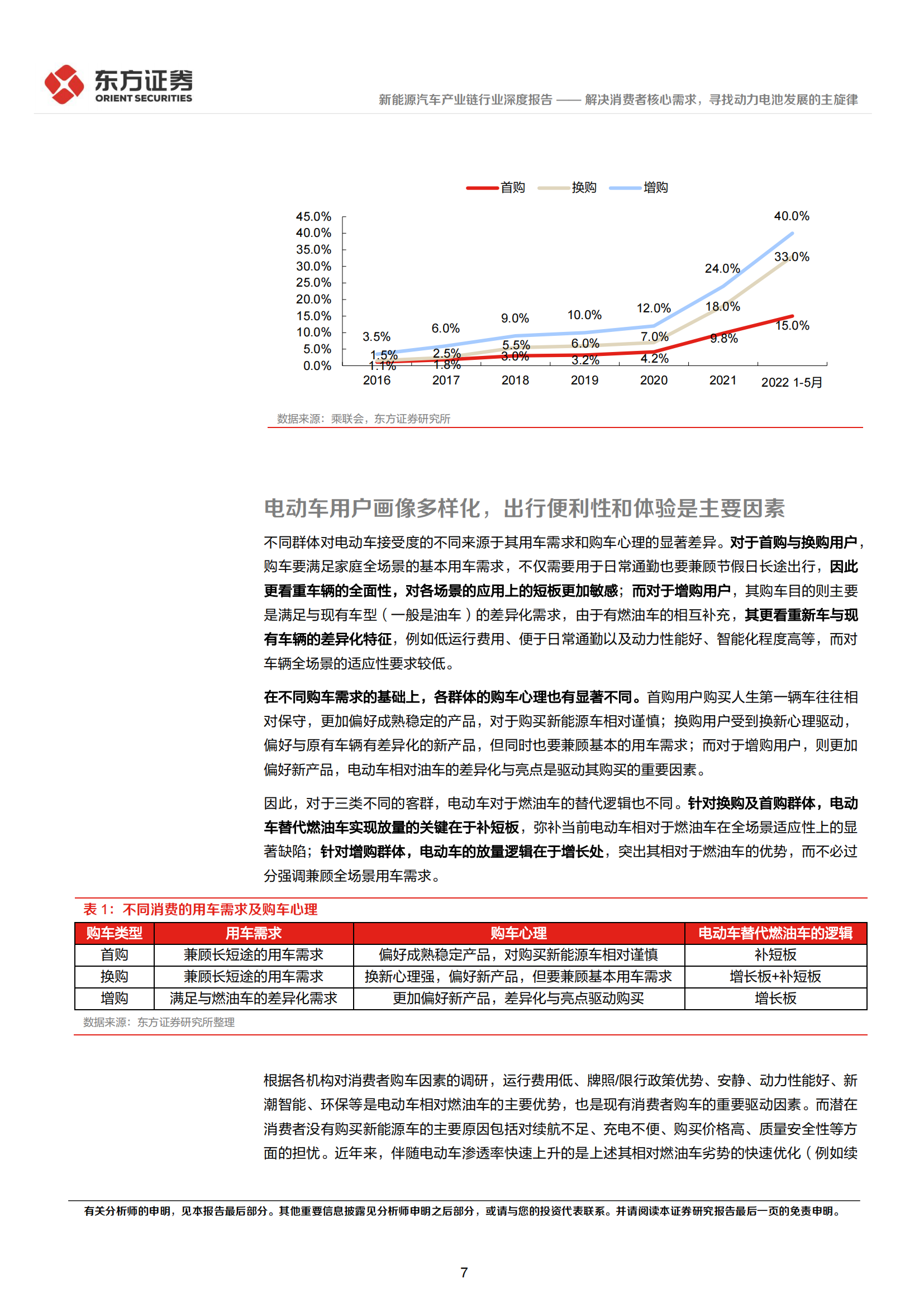 新能源汽车产业链深度报告：解决消费者核心需求，寻找动力电池发展的主旋律_06.png