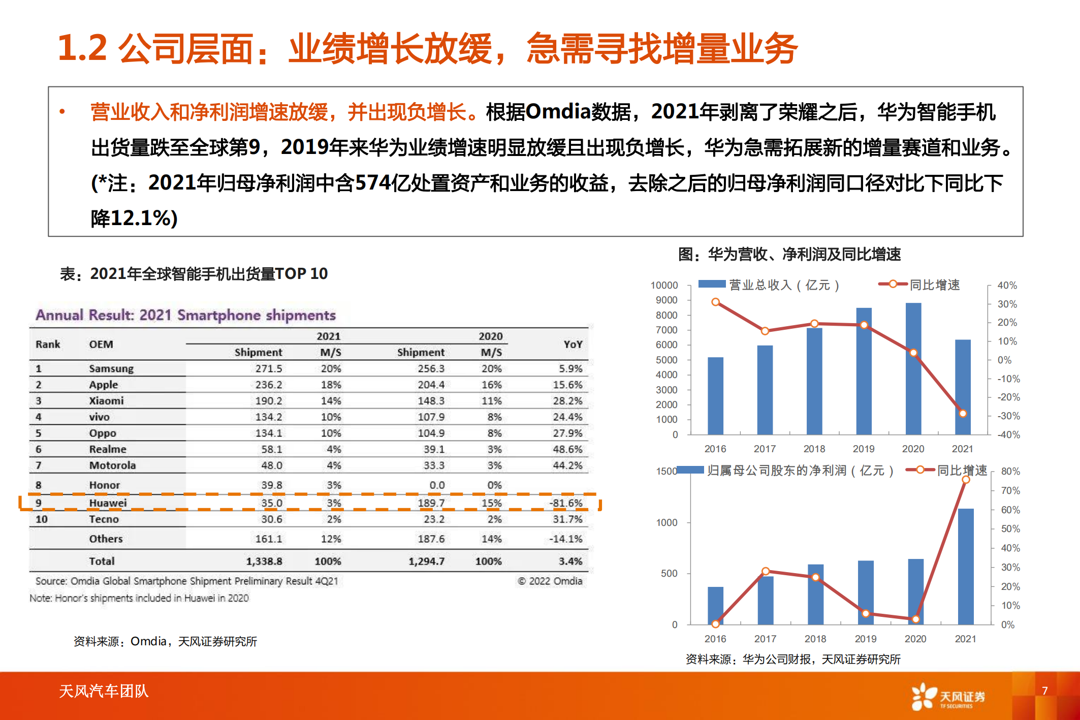 华为汽车产业专题研究：智能电动汽车赛道深度十，华为深度赋能，产业链有望受益_06.png