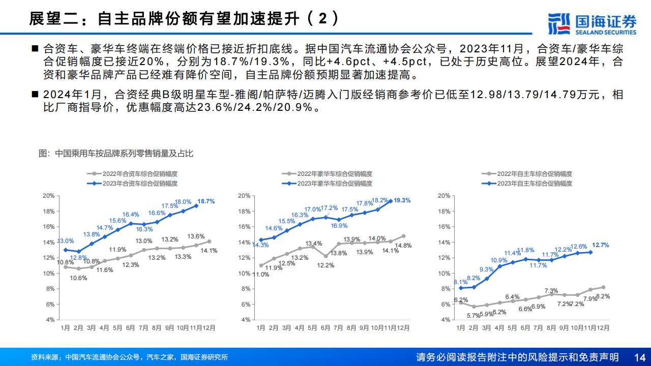 2024年汽车与汽车零部件行业十大展望：乘用车总量有望再创新高，电动化智能化全球化有望新突破_13.png