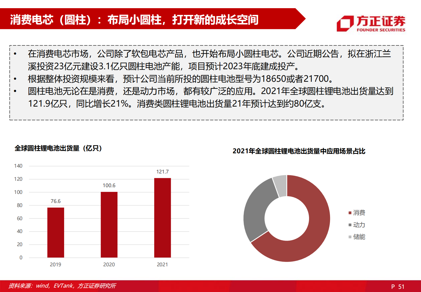 2022欣旺达深度研究报告-2022-06-企业研究_50.png