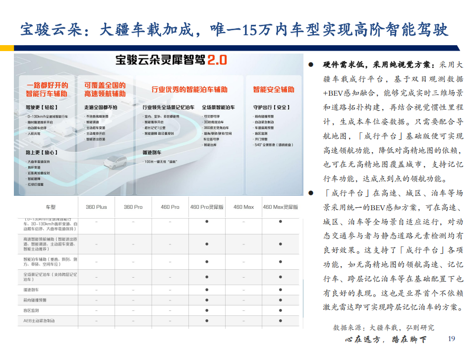 人工智能行业年度策略：行业依旧，花开花落_19.png