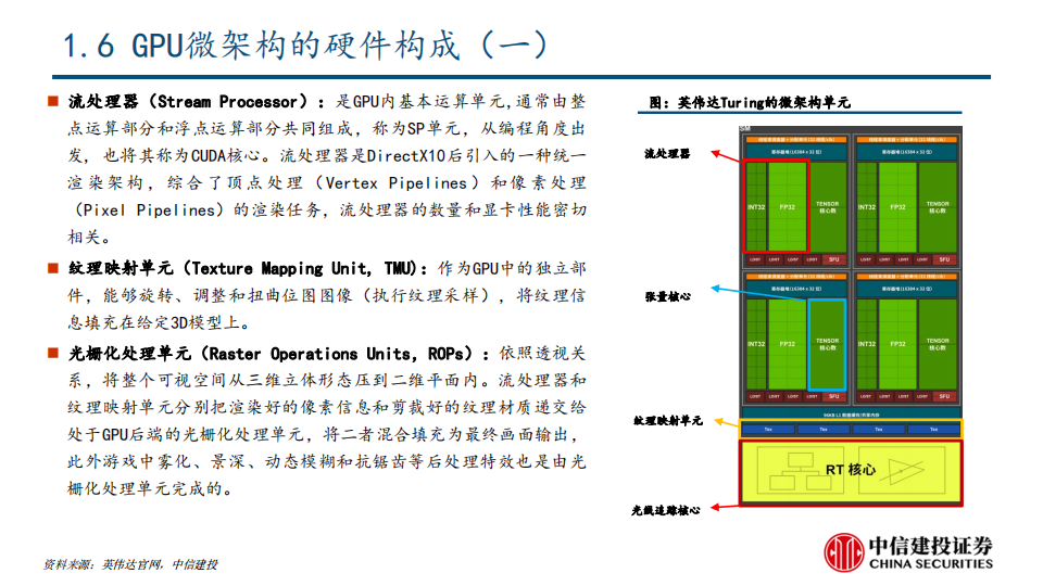 GPU行业深度研究：AI大模型浪潮风起，GPU芯片再立潮头_11.png