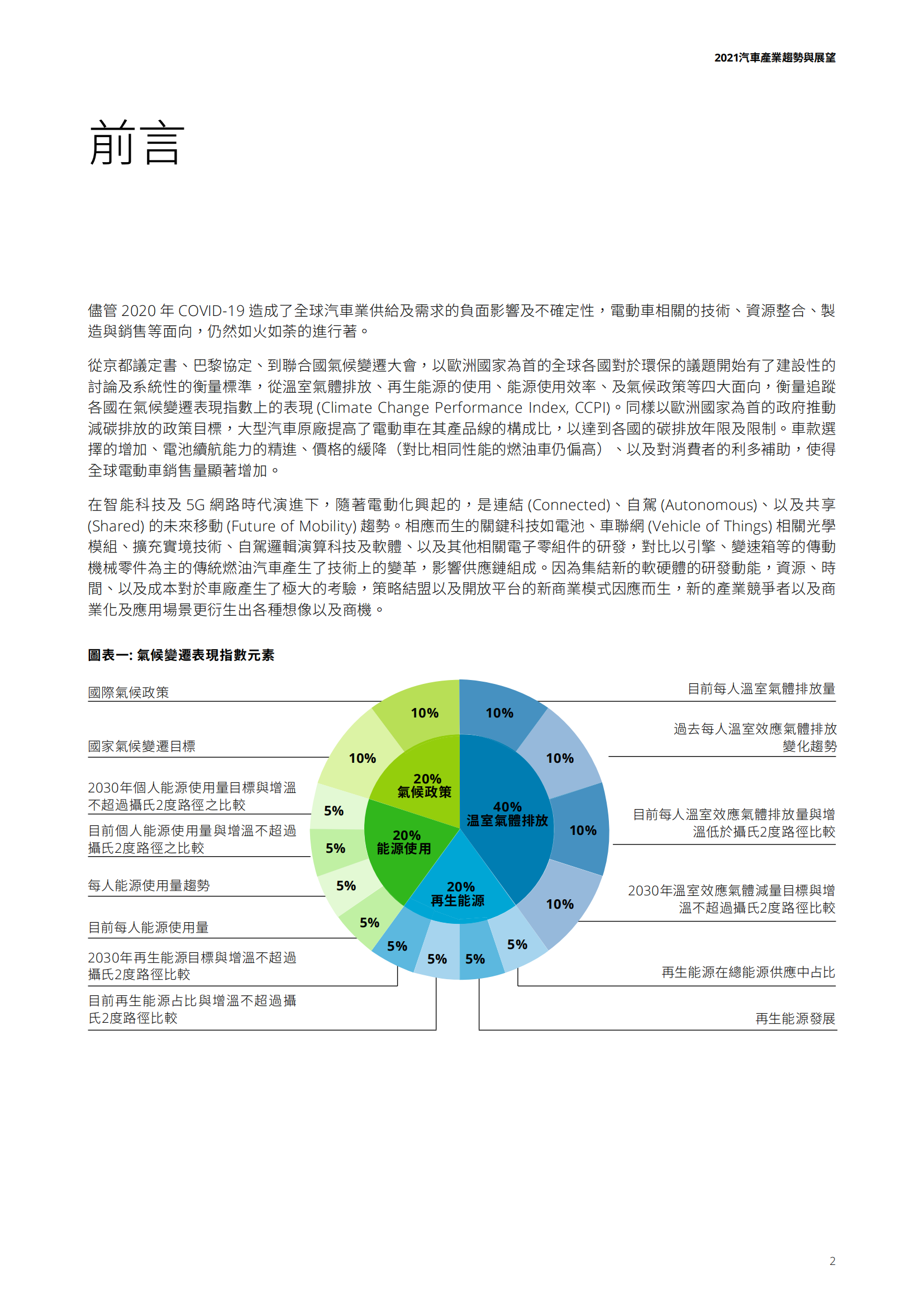 德勤-2021汽车产业趋势与展望_02.png