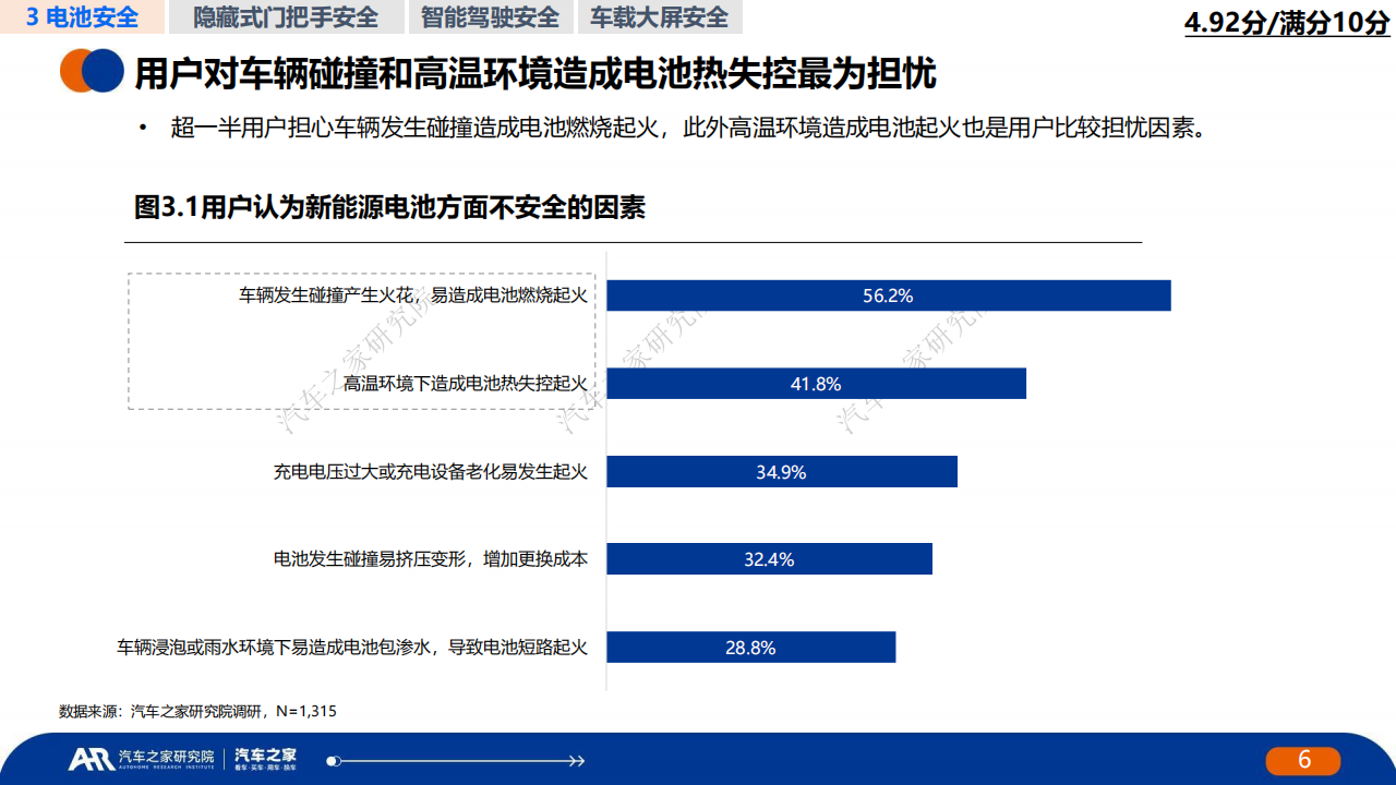 中国新能源汽车安全发展报告_17.png