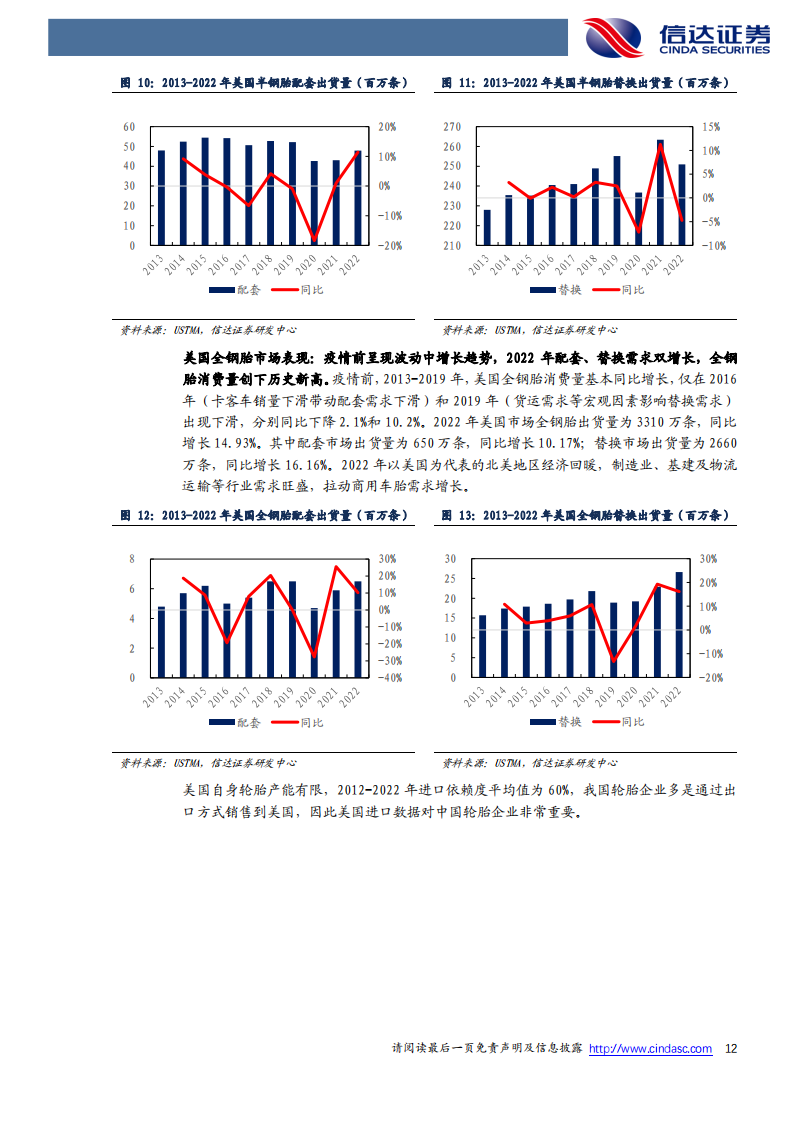 轮胎行业专题报告：全球轮胎龙头十年回顾与展望；需求端稳中有变，胎企表现分化_11.png