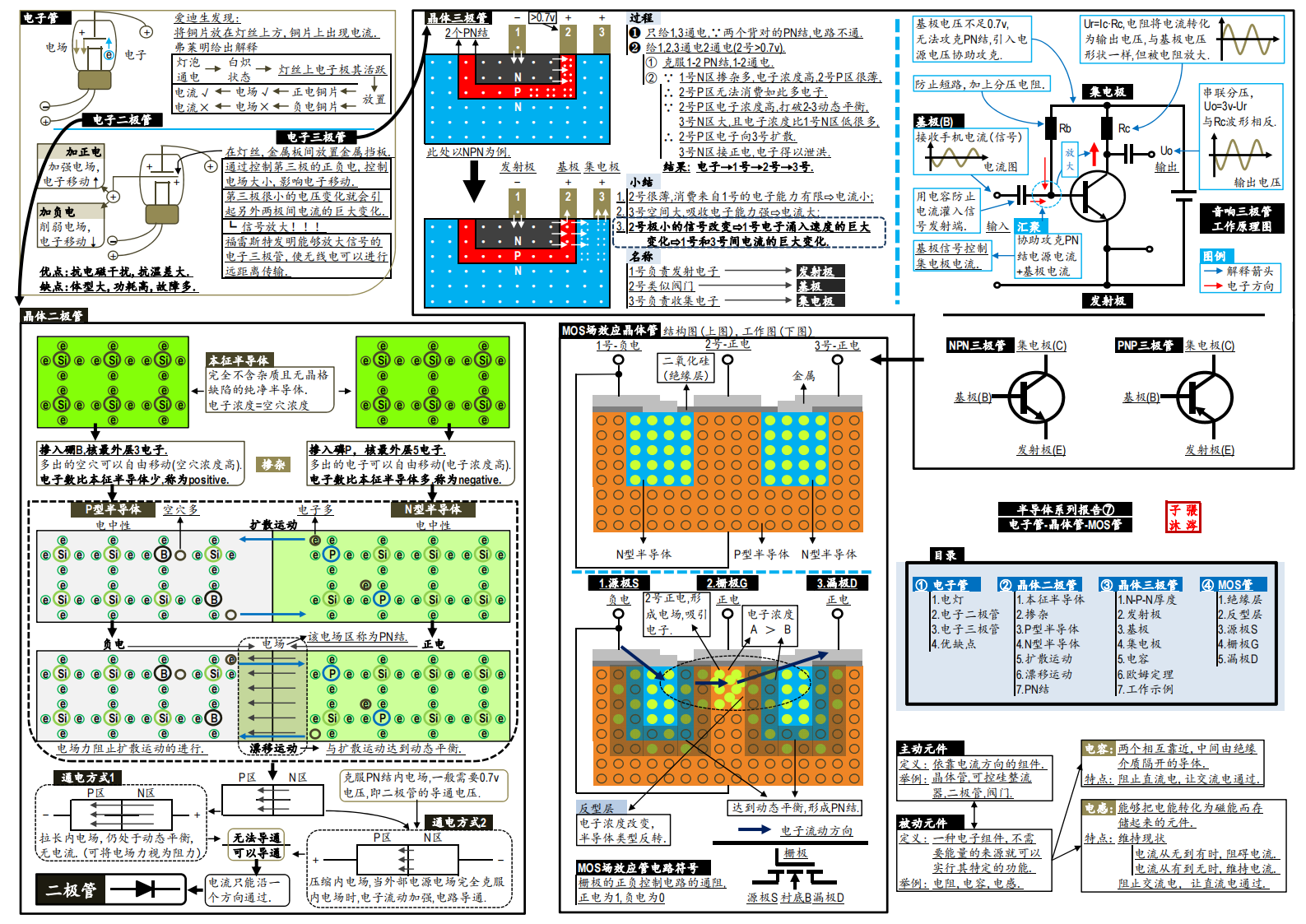 产经分册-半导体芯片全产业链图谱_07.png