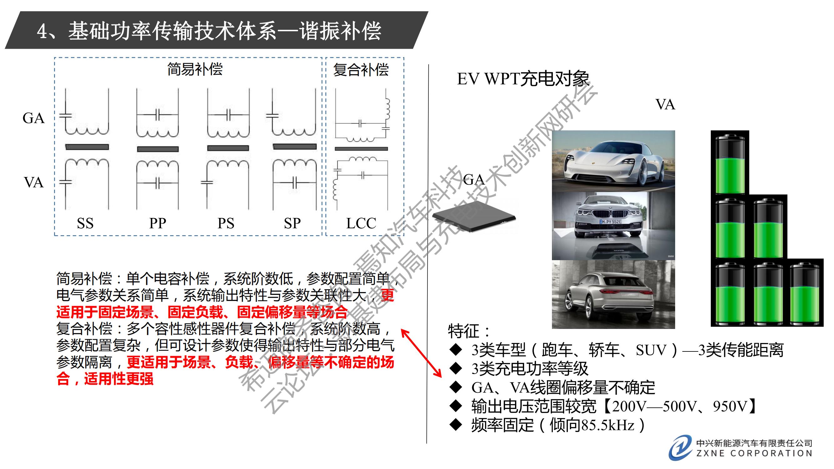 电动汽车无线充电商用化关键技术_06.jpg