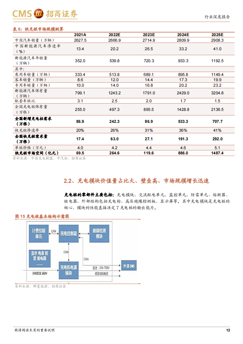 新能源汽车充电系统趋势（更新）：高电压、大功率和液冷_11.png