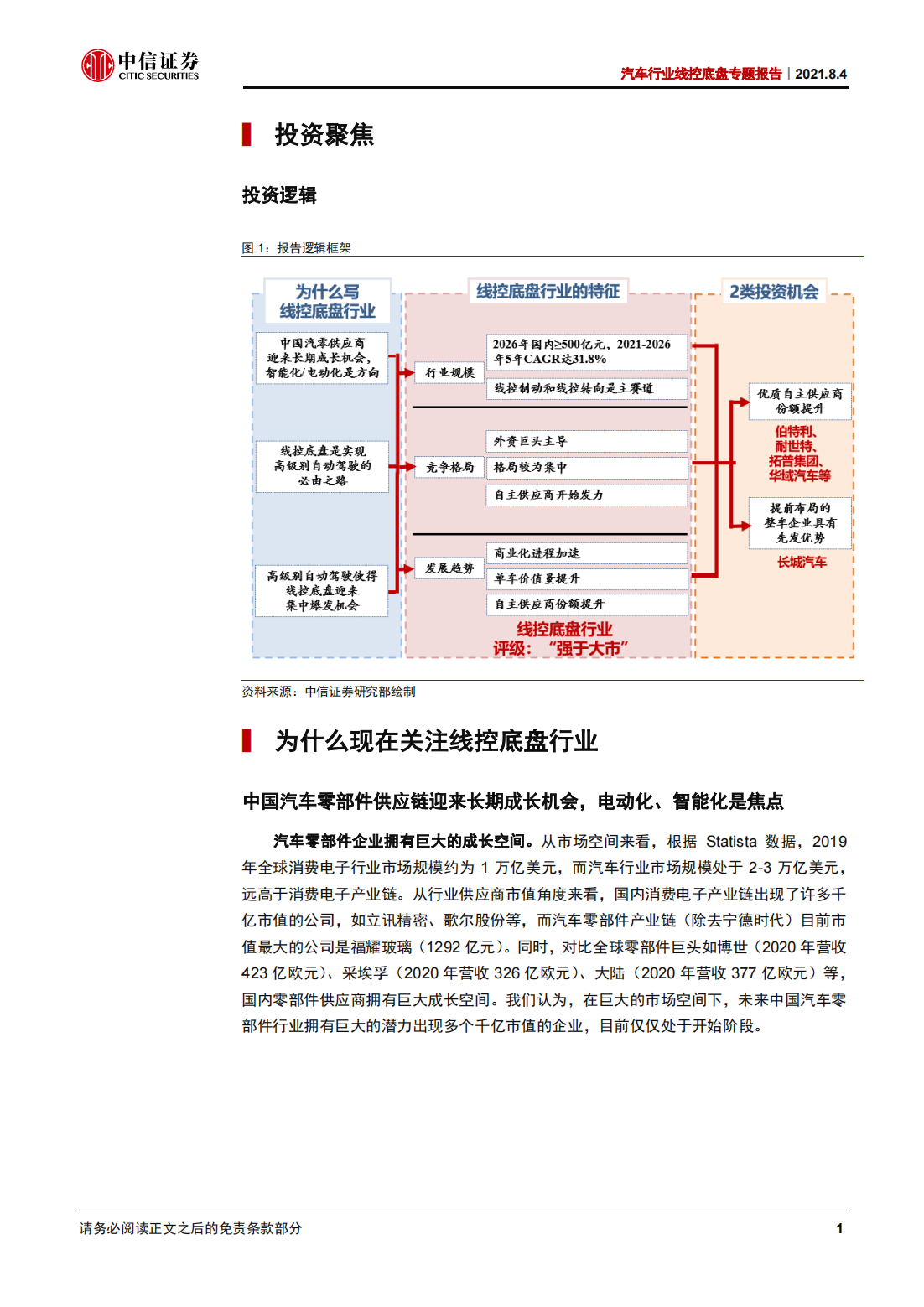 汽车线控底盘产业研究报告：线控底盘，赛道爆发，自主逆袭_05.png