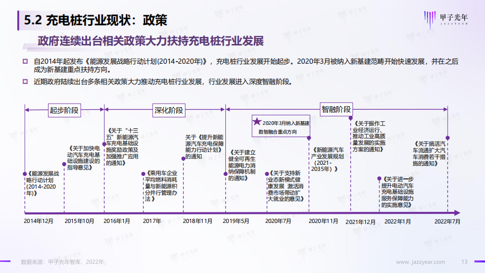 06.中国充电基础设施行业简析_12.png