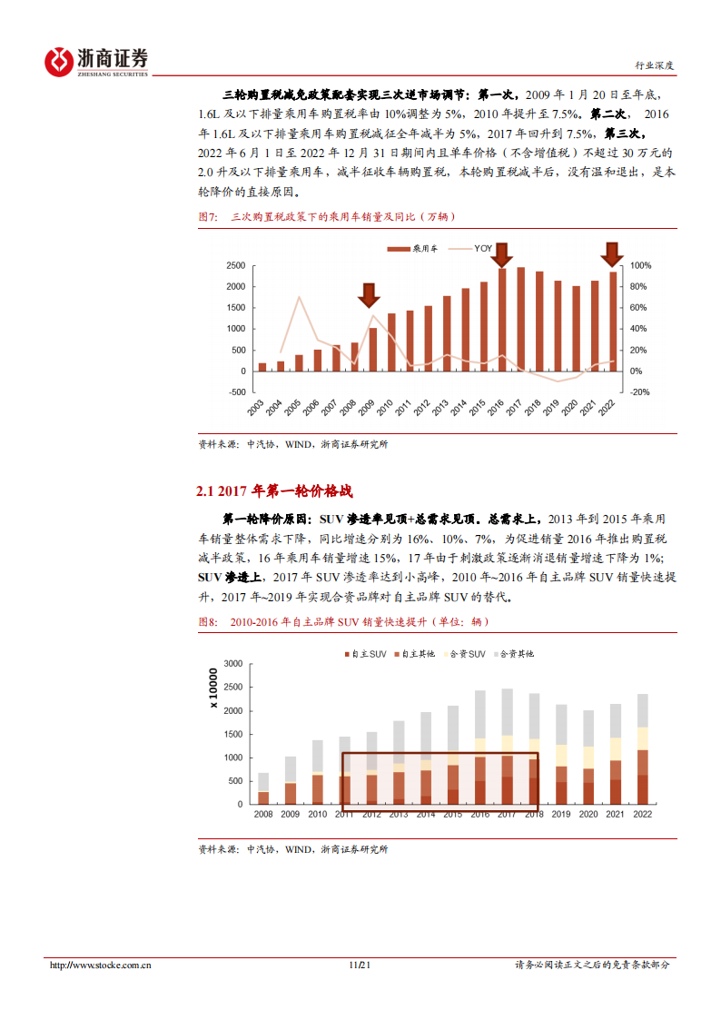 汽车行业专题分析：汽车“价格战”复盘及展望_10.png