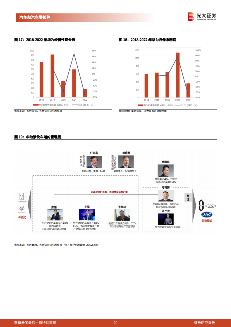 华为产业链相关汽车行业深度报告：内外兼修，合作破局_19.png