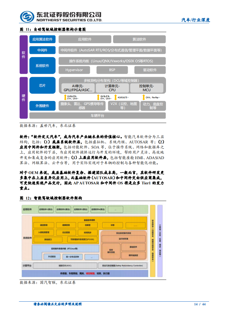 汽车域控制器行业研究：智能化迎来快速增长，域控制器相关增量可期_13.png