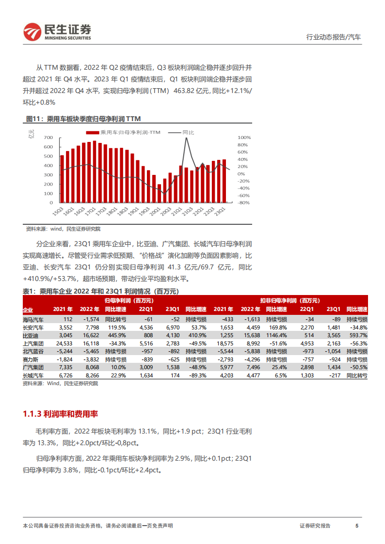 汽车行业2022年年报及2023年一季报业绩综述：板块冰点将过，景气度改善在即_04.png