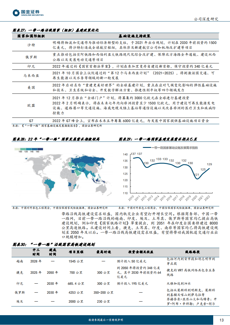 中国中车研究报告：轨交装备景气复苏，全球龙头蓄势待发_12.png