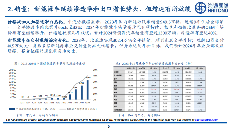 2024年汽车及零部件行业展望_05.png