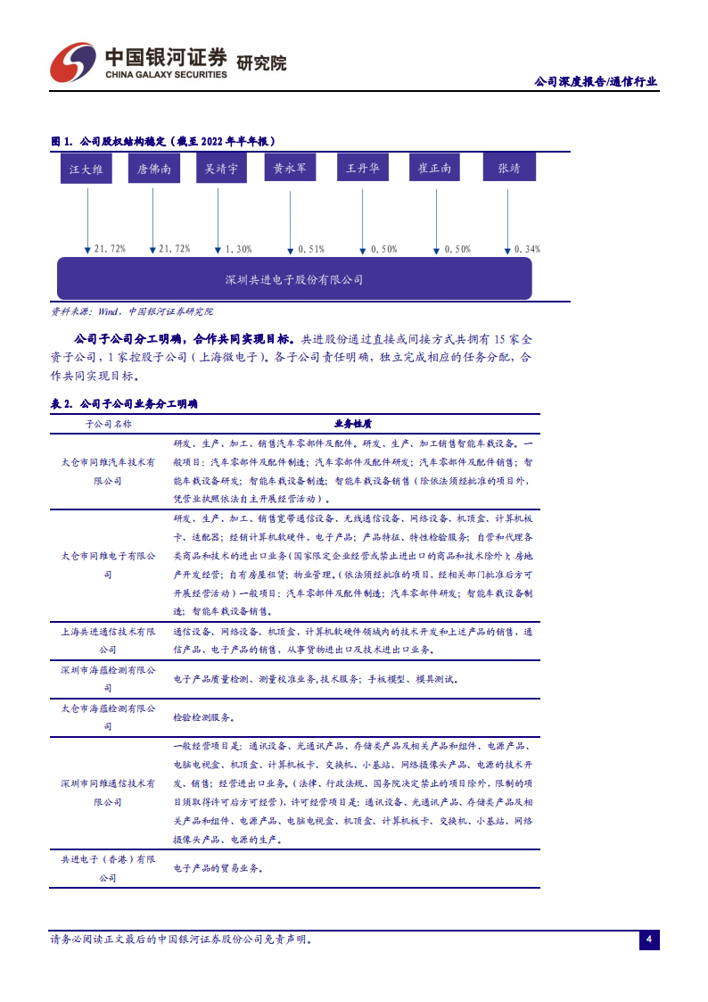 共进股份（603118）研究报告：扎根通信制造核心力，开拓汽车电子高成长_04.png