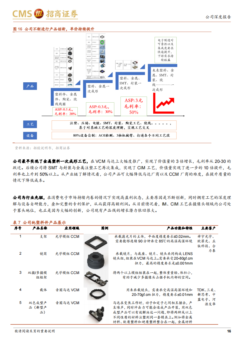 昀冢科技（688260）研究报告：消费电子引领行业变革，汽车电子实现突破_15.png