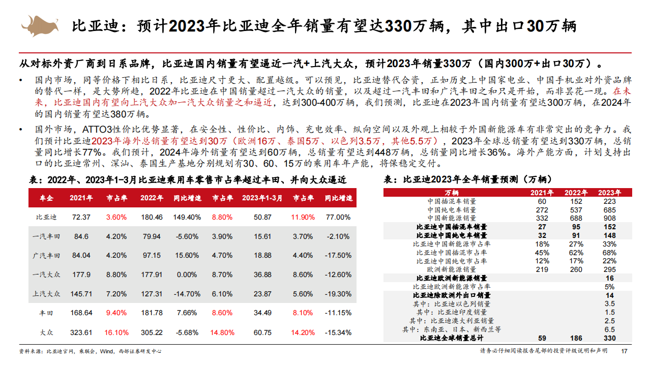 汽车行业2023年中期策略报告：中国汽车的三大时刻_16.png