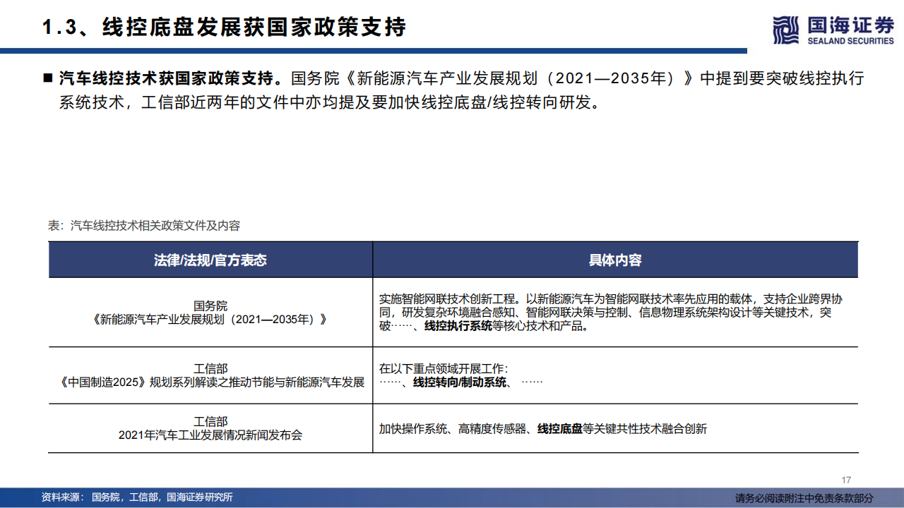 汽车线控底盘行业深度报告：智能电动浪潮下的千亿蓝海_16.png