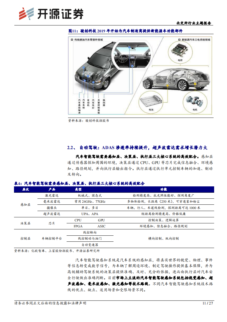 汽车零部件行业北交所行业主题报告：汽车零部件产业，轻量化、智能网联趋势延续，细分赛道成长可持续_10.png