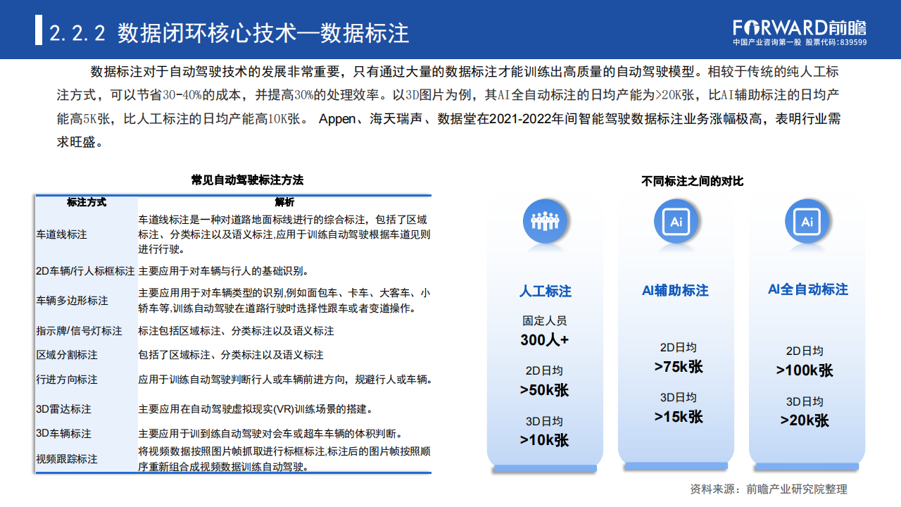 汽车行业专题报告：数据驱动时代“车路云一体化”加速自动驾驶商业化进程_12.png