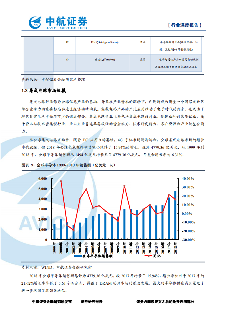 2019年-芯片行业深度分析报告：探究全球半导体行业巨擘_12.png