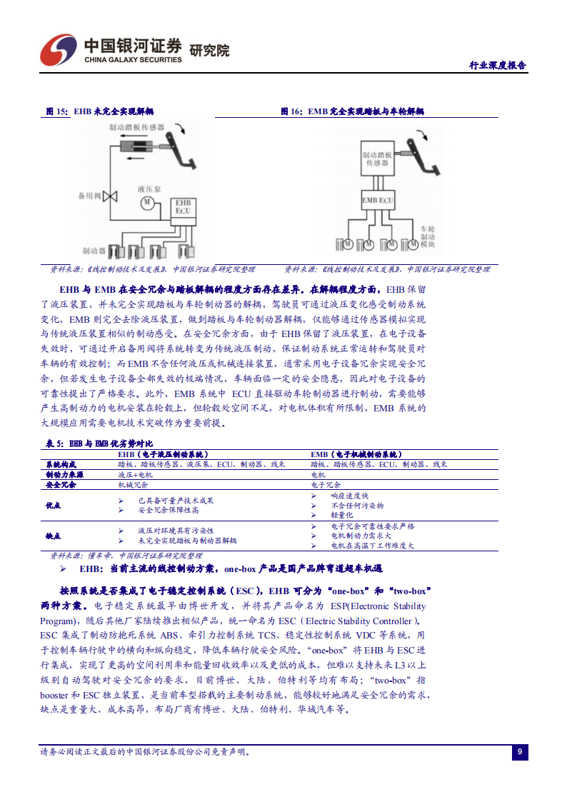 汽车线控底盘行业研究：智能竞赛的关键领域，本土厂商迎来发展良机_13.png