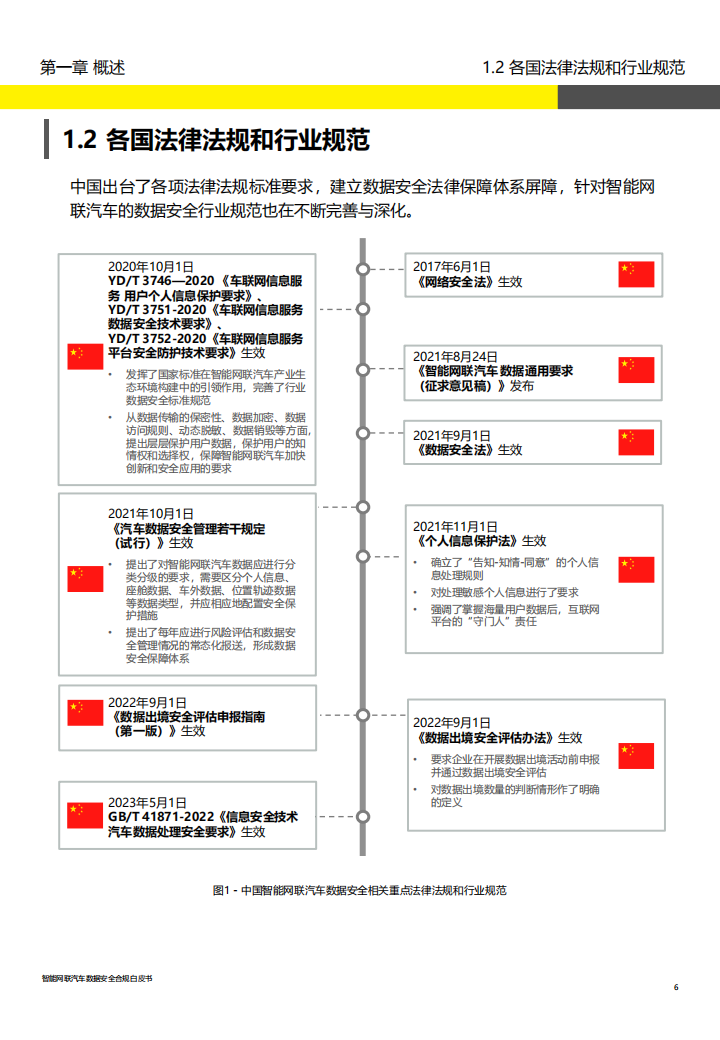 智能网联汽车行业数据安全合规白皮书_05.png