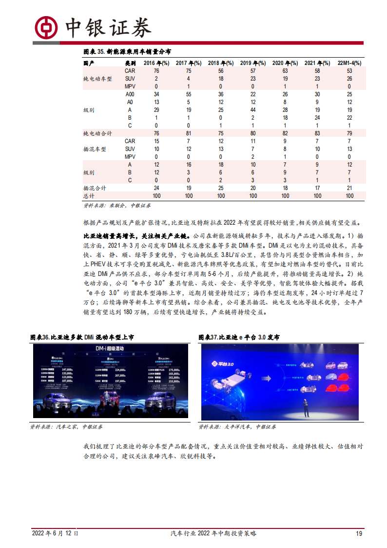 汽车行业2022年中期投资策略：行业触底回升，聚焦电动智能主线_18.png