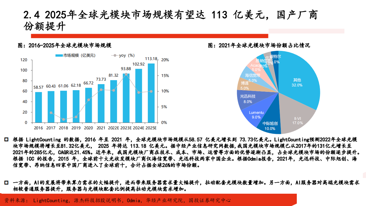 通信行业2024年投资策略_07.png