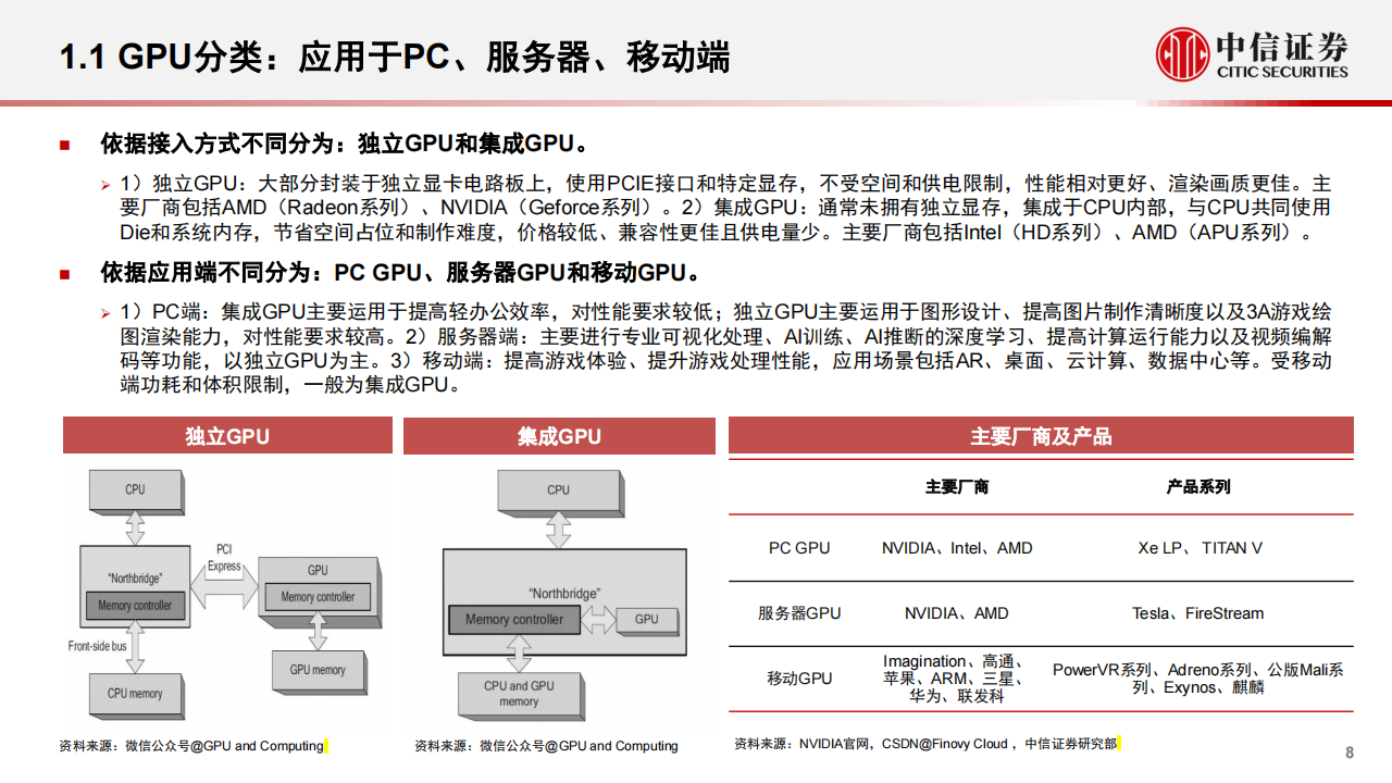 GPU行业深度研究_07.png