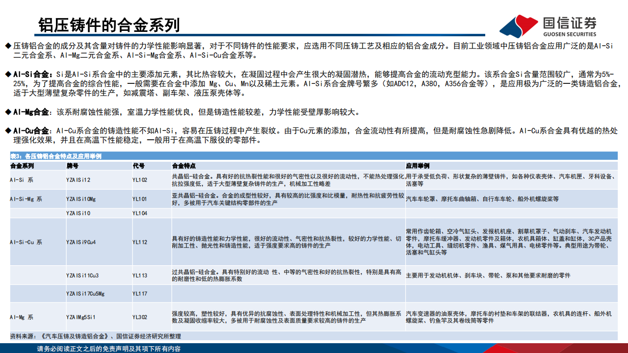 免热处理铝合金材料行业专题：一体化压铸催生需求，再生铝头部企业受益_08.png