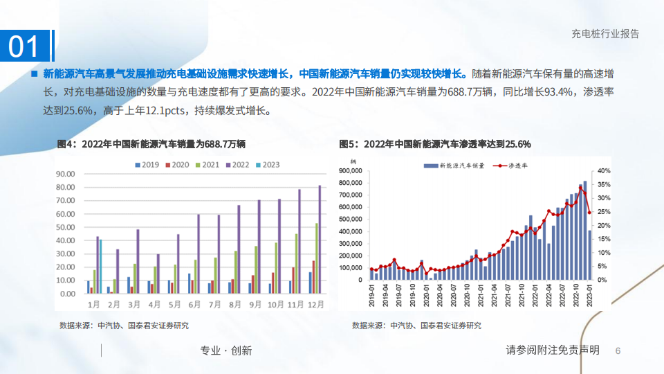 充电桩行业研究：国内外共振，充电桩进入发展快车道_05.png