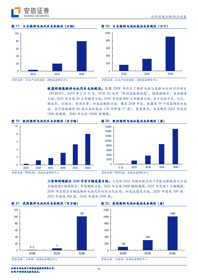 2019年 燃料电池及燃料电池汽车产业深度分析_14.png