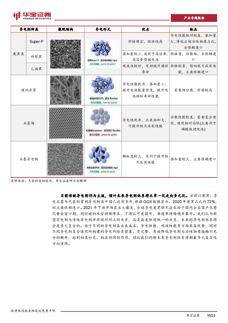 动力电池行业专题报告：解决续航焦虑最后一棒，快充进程加快催生材料新变化_15.png