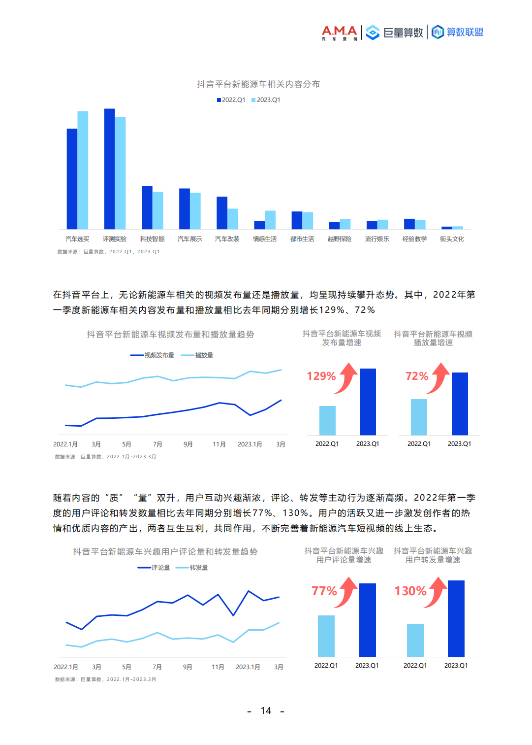 巨量算数-向“新”引力，加速共鸣-2023中国新能源汽车趋势洞察报告_13.png