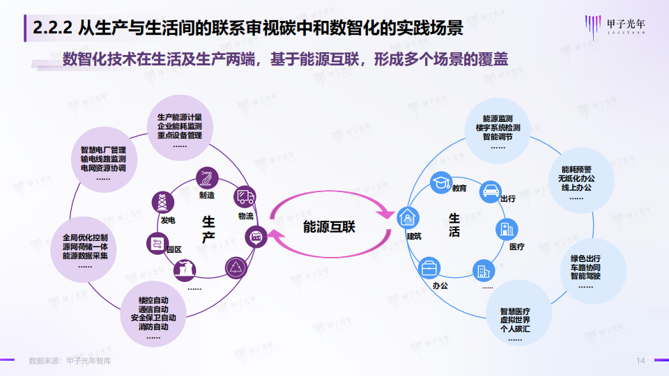 碳中和领域的数智化实践简析报告-甲子光年-2022-06-双碳_13.png