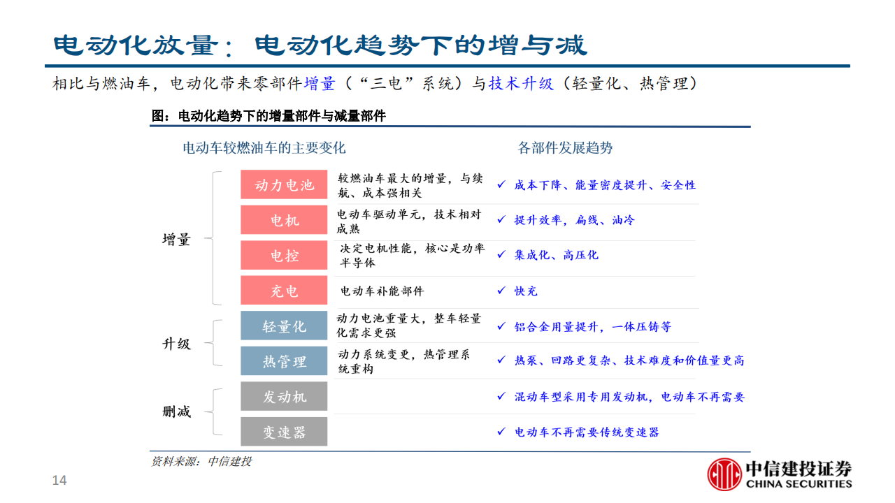 乘用车座椅行业研究：大空间本土破局与消费升级的同频共振-2022-08-零部件_13.png