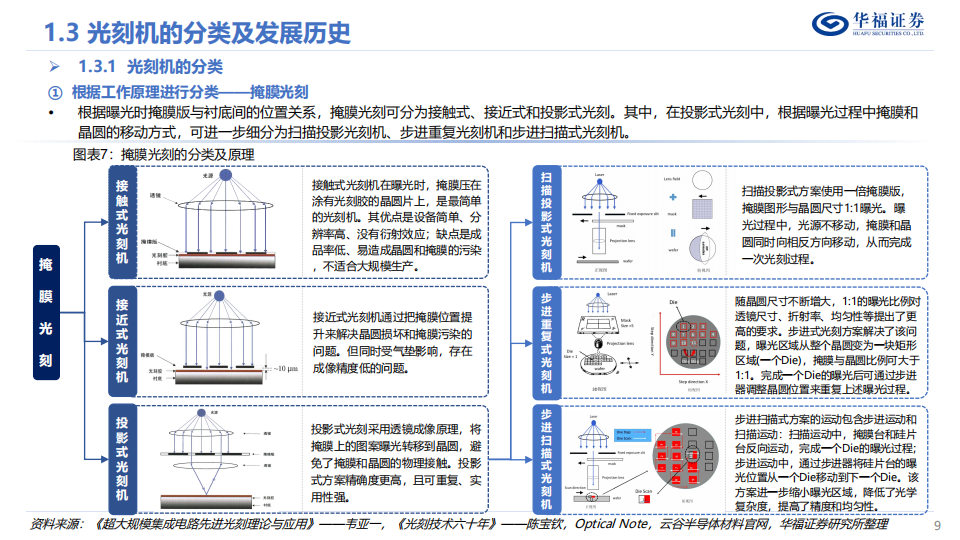 光刻机行业深度报告：博采众星之光，点亮皇冠明珠_08.png