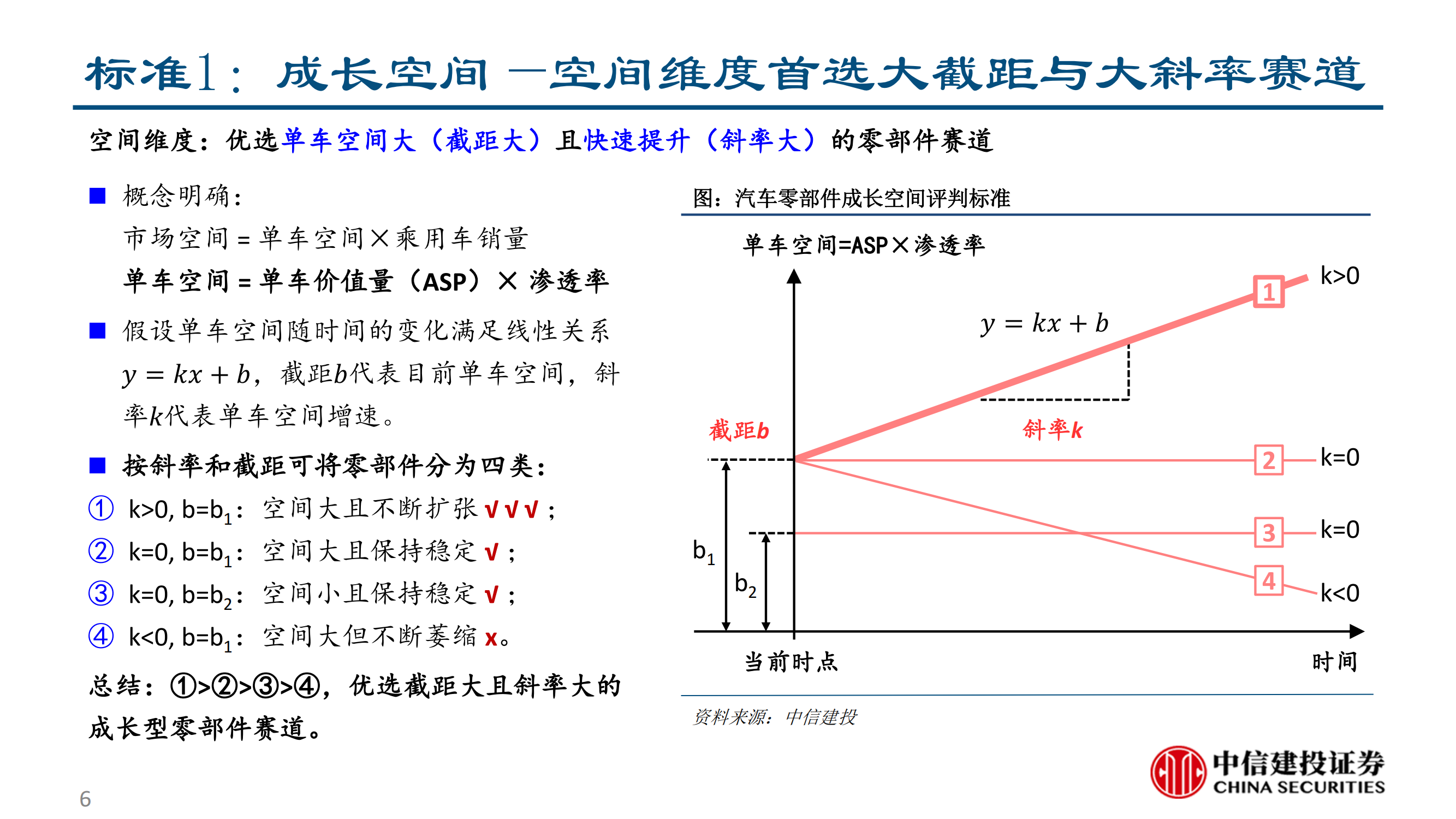 乘用车座椅行业研究：大空间本土破局与消费升级的同频共振_05.png