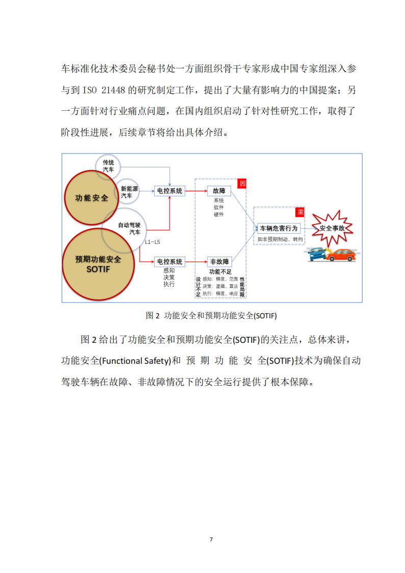 预期功能安全国际标准ISO21448及中国实践白皮书_06.png